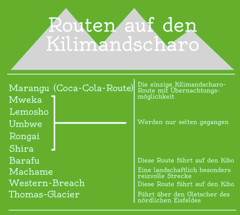 Alpinistes Sommets Sommets Figure 3