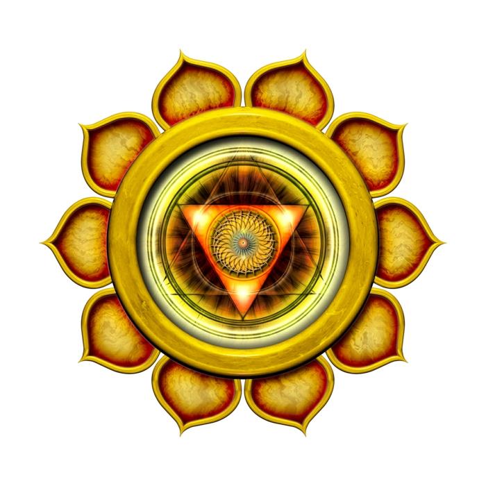 Czakra oznacza siedem czakr Swadhisthana Chakra