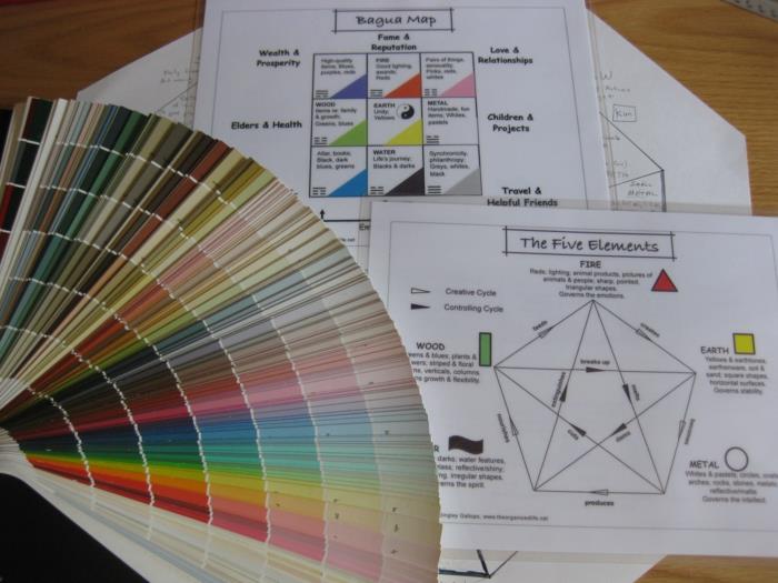 Feng Shui kolory wyposażenia przykłady naturalnych elementów zasada pięciu cykli