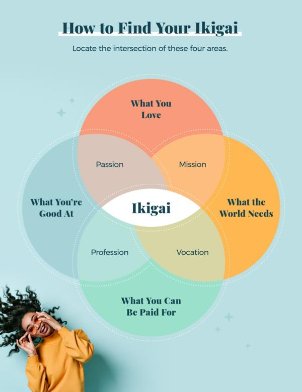 Ikigai książka Japońska filozofia inspiracji życia