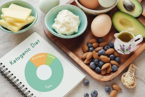 Dieta ketogeniczna plan żywieniowy niskowęglowodanowy zdrowy wysokotłuszczowy niskowęglowodanowy odchudzanie