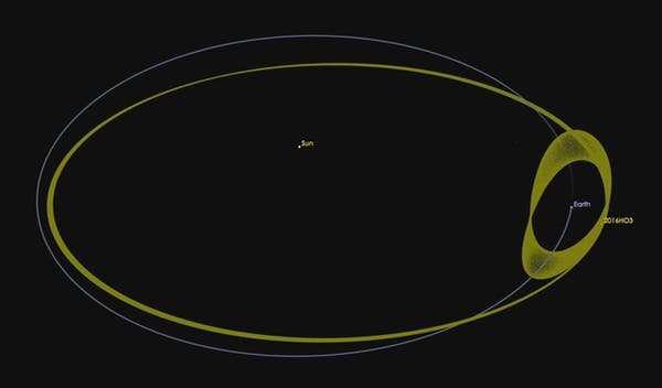 Mini księżyc drugi księżyc okrąża Ziemię 2020 CD3 orbita bez elipsy dzika tam iz powrotem
