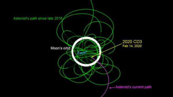Mini księżyc drugi księżyc krążący wokół Ziemi 2020 CD3