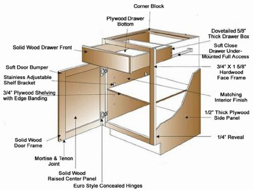 Konstrukcja szafki do szycia konstrukcja konstrukcji drewnianej