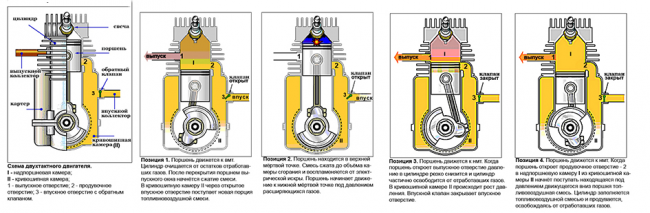 Návrh a provoz dvoudobého motoru