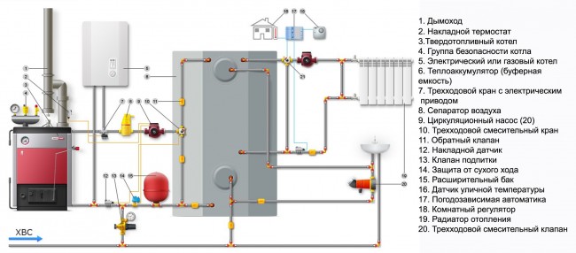 Rýže. 1. Schéma topného systému na tuhá paliva a elektrického kotle.