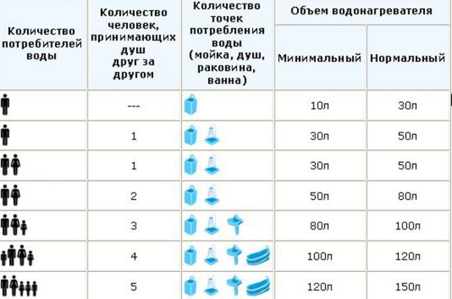 جدول لحساب حجم المرجل الصحيح لعائلة. غلاية سعة 50 لترًا - الحل الأمثل لعائلة لا تزيد عن شخصين