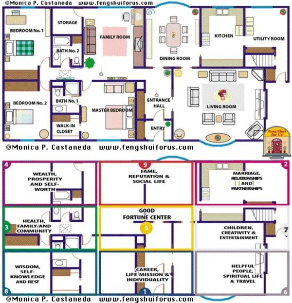 feng shui bagua zones idée conception de projet