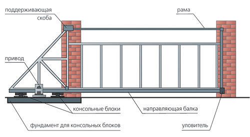 otkatnye_vorota_svoimi_rukami_03