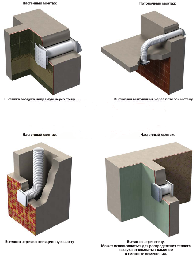 Možnosti montáže výfukového ventilátoru