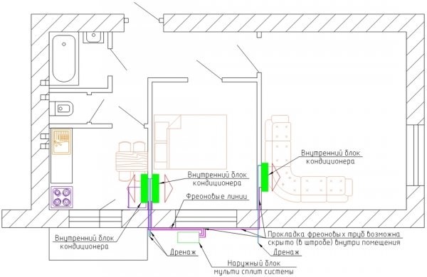 Installationsoption für das Indoor-Multi-Split-System. Schema 2
