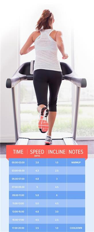 consommation de calories lors du jogging dans la salle de fitness