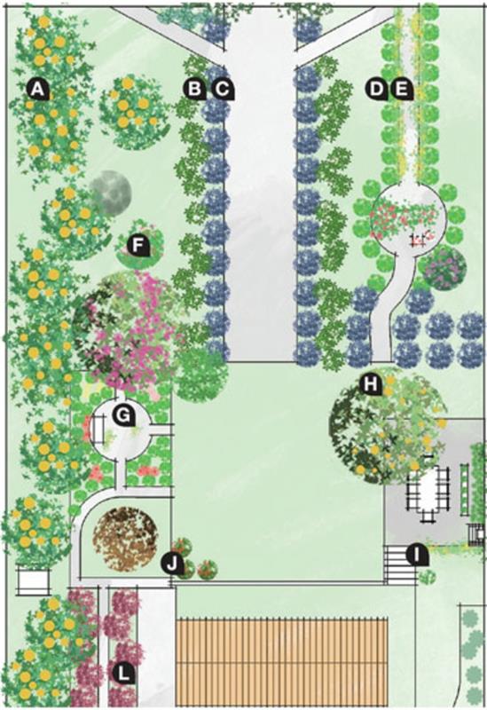 kreatywne pomysły na ogród projekt ogrodu i plan zagospodarowania terenu