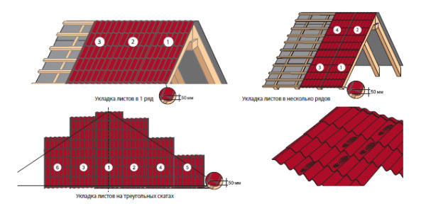 Ориз. 1 Схема на реда на полагане на листове за различни видове покриви.