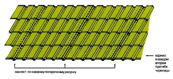 Ориз. 5. Схема за закрепване на лист от тип Каскада