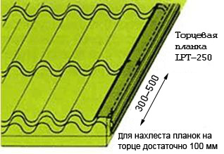 Фиг. 6 Схема за закрепване на крайната плоча