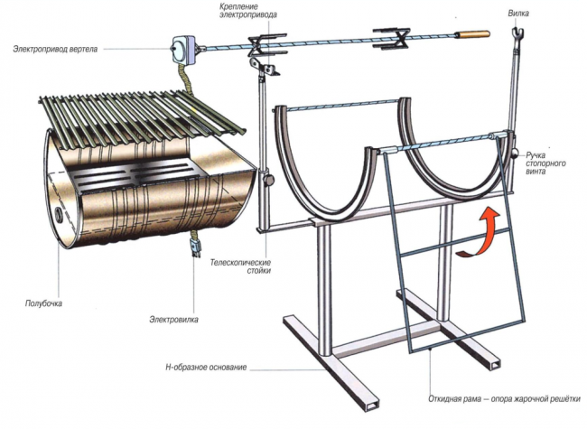 Das Schema, einen Grill aus einem Metallfass zu machen