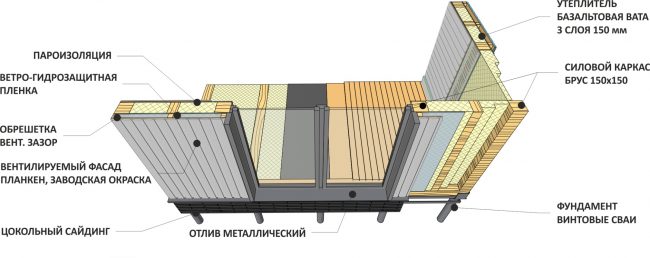 Vícevrstvé zařízení izolovaných parotěsně izolovaných stěn blokového kontejneru. Tepelně izolační vrstvy mohou být celkem až 350 mm