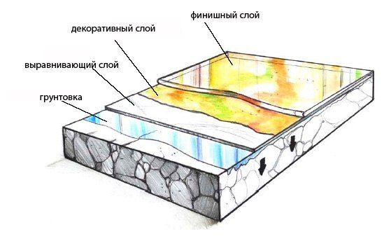 3D структура на саморазливен под
