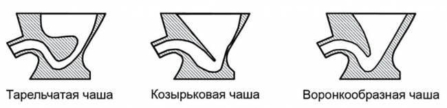 Разновидности на тоалетни чинии