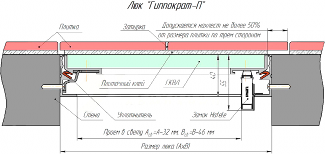 Installationsschema der Revisionsstruktur