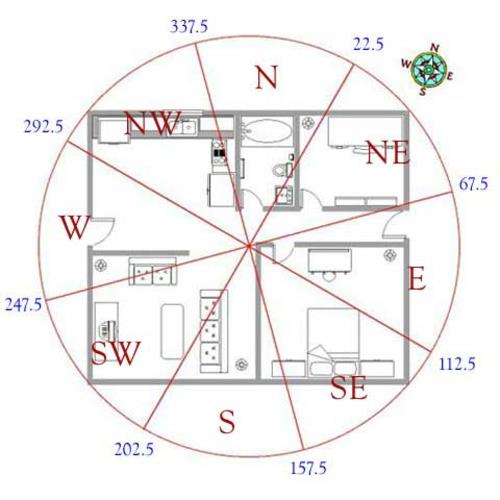 projektowanie pomysłów na północną sypialnię feng shui