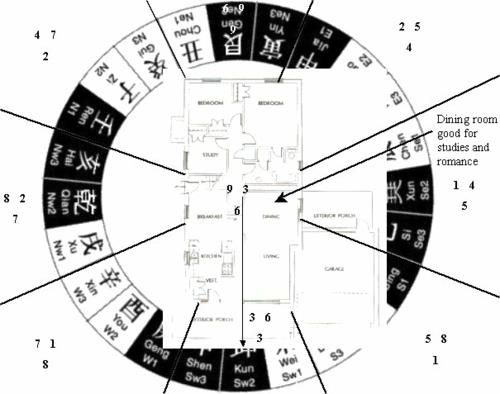 północny projekt sypialni feng shui