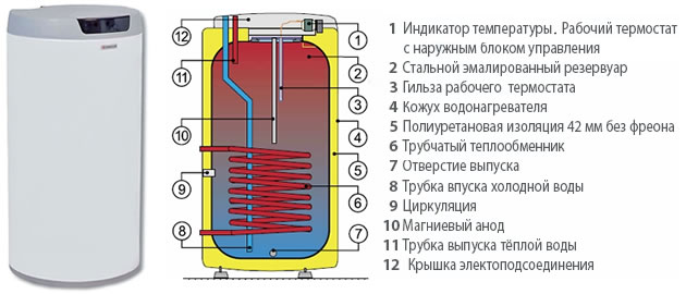 Структурата на тръбния електрически нагревател
