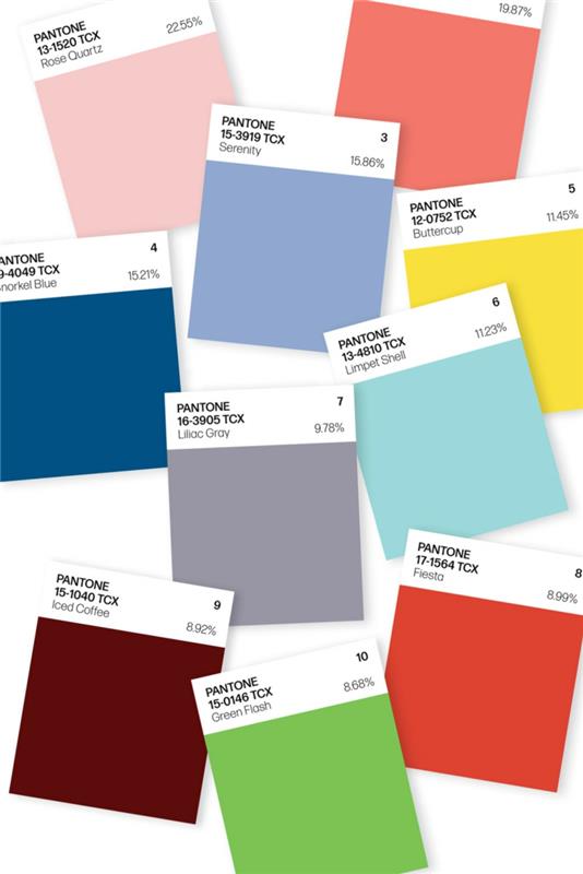 couleurs pantone 2016 couleur tendance couleurs murales tendances