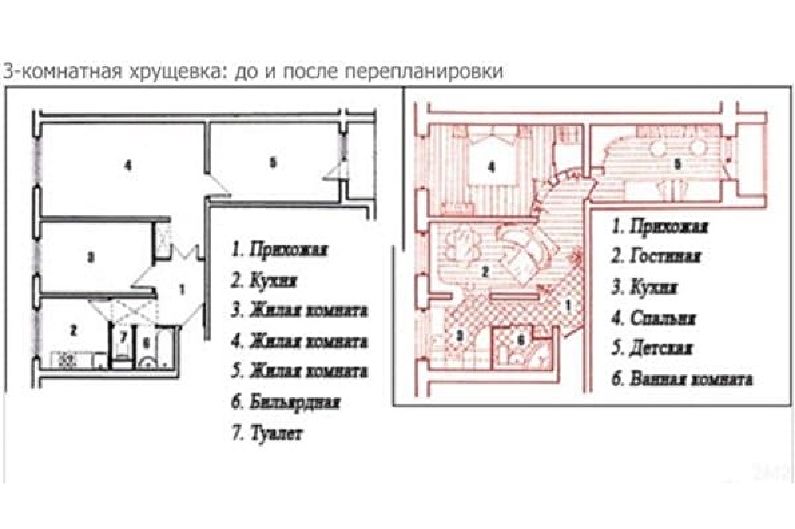 إعادة تطوير شقة من ثلاث غرف في خروتشوف