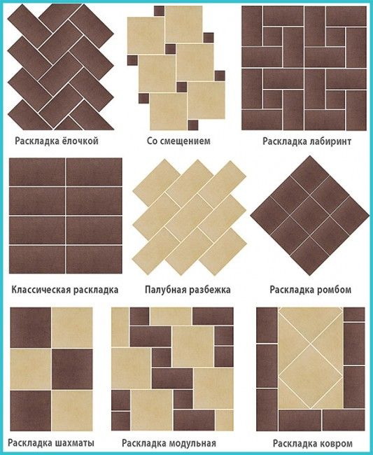 Опции за дизайн на пода в кухнята