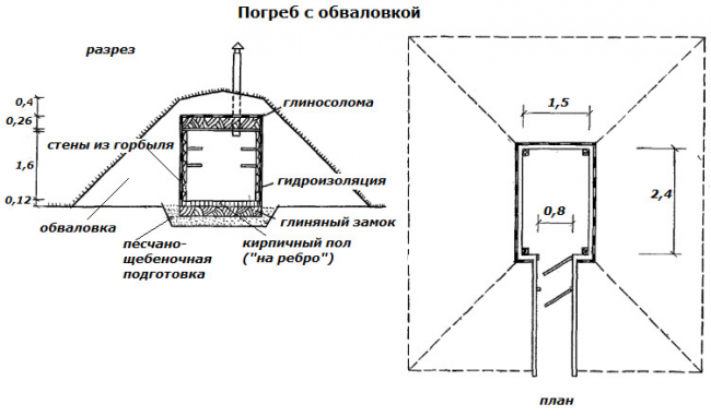 Ориз. 3. Наземен мазе с насип.