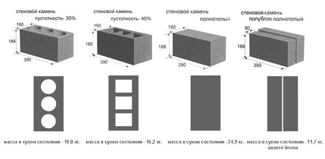 Пяноблокове могат да се правят във форми и на строителната площадка. Формите на блокове могат да бъдат всякакви: