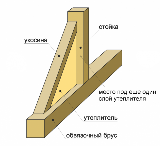 Закрепващи стелажи със скоби