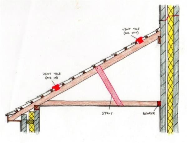 konstrukcja-dachu jednospadowego-konstrukcja-dachu jednospadowego-kształty-dachu spadzistego