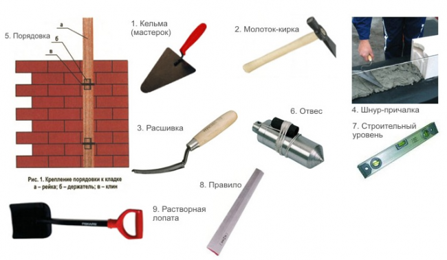 Sada nástrojů pro stavbu zdi a vyrovnávání spojů
