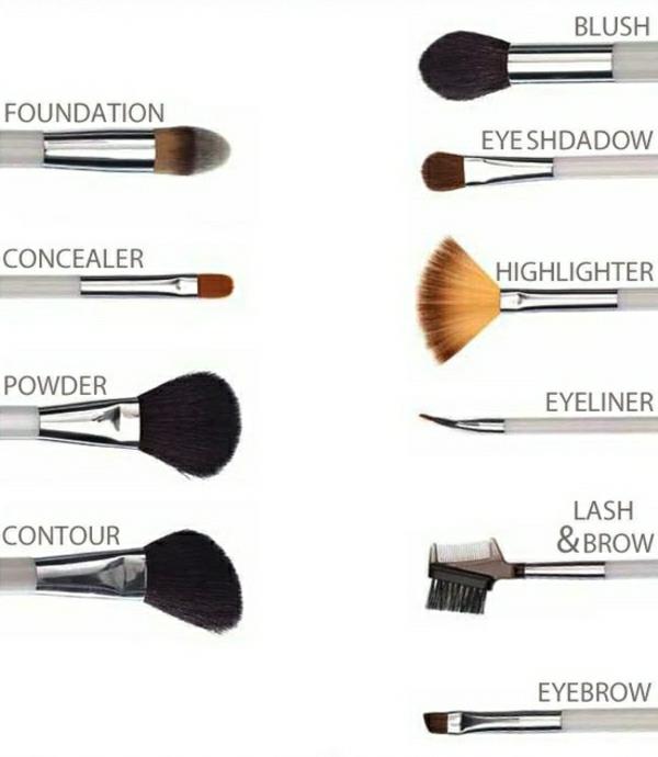 conseils maquillage yeux choisir le bon pinceau de maquillage