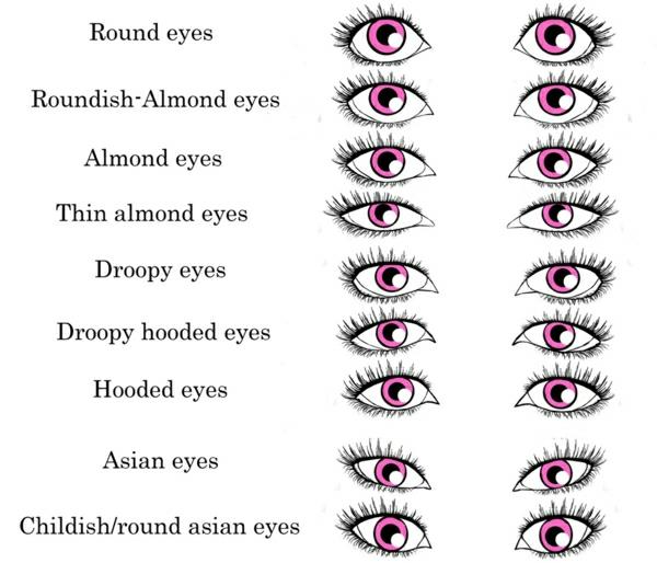 conseils de maquillage yeux différentes formes d'yeux