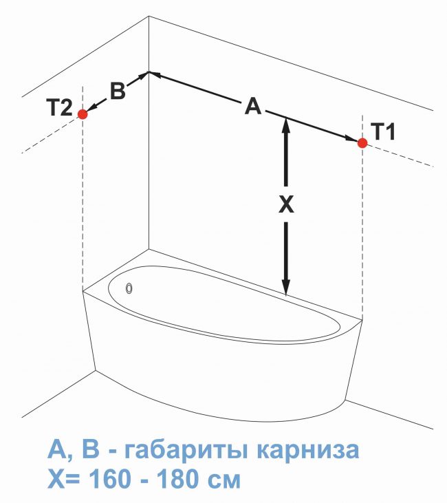 Маркирайте местата за закрепване на корниз (точки Т1 и Т2)