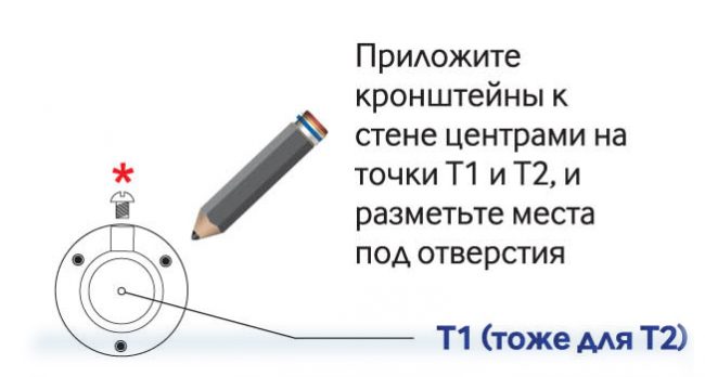 Маркировка на мястото на пробиване