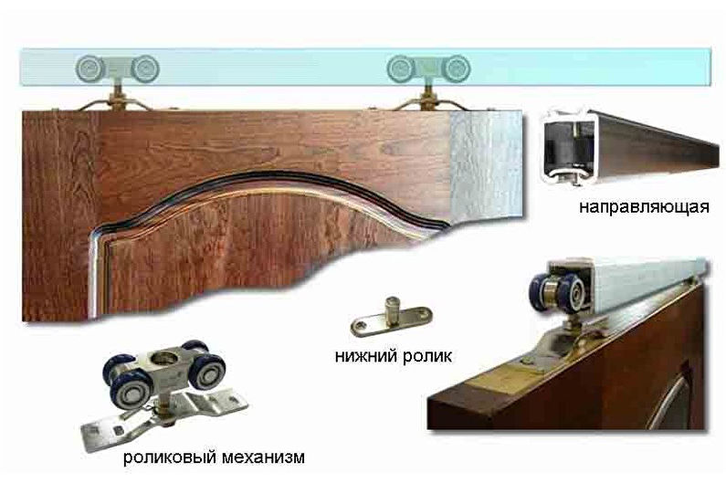 Einbauschrank zum Selbermachen - Türeinbau