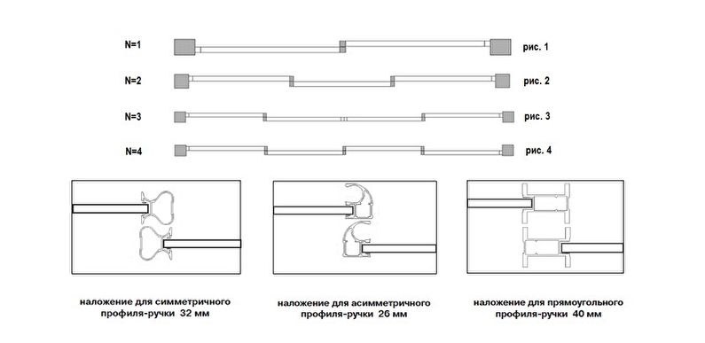 Einbauschrank zum Selbermachen - Türeinbau