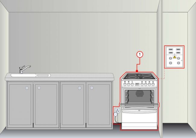 Заземяване на електрическата печка в кухнята