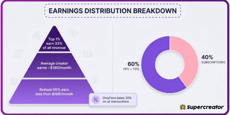 6a0b127b86a32cd5a3a0f0ac_infographic_earnings_distribution_breakdown